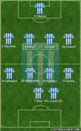 Racing Club Formation 2016