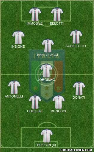 Italy Formation 2016