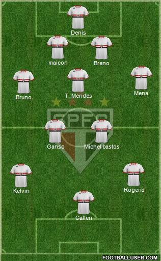 São Paulo FC Formation 2016