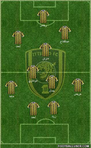 Al-Ittihad (KSA) Formation 2016