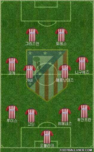 C. Atlético Madrid S.A.D. Formation 2016