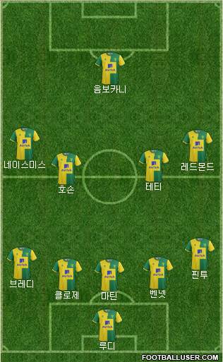 Norwich City Formation 2016