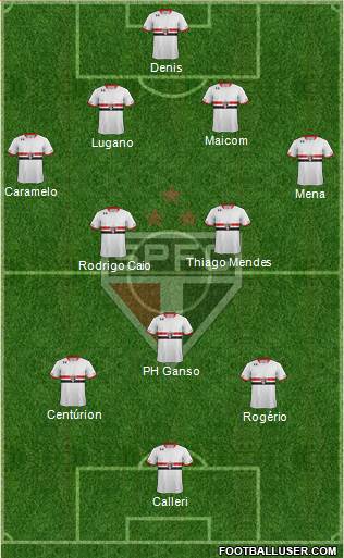 São Paulo FC Formation 2016
