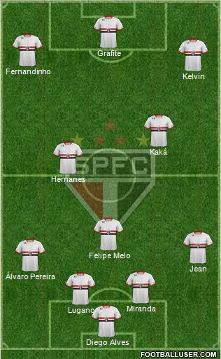 São Paulo FC Formation 2016