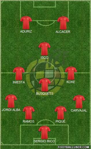 Spain Formation 2016