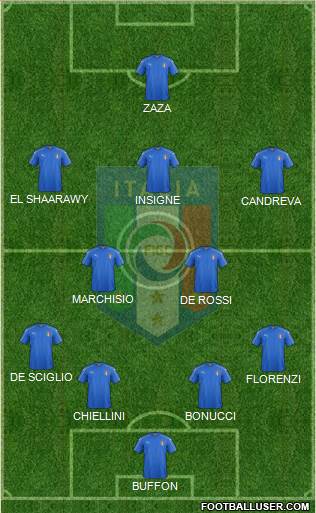 Italy Formation 2016