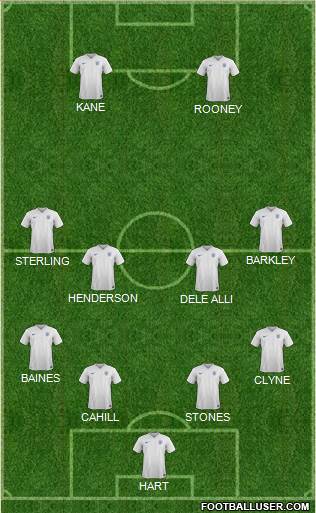 England Formation 2016