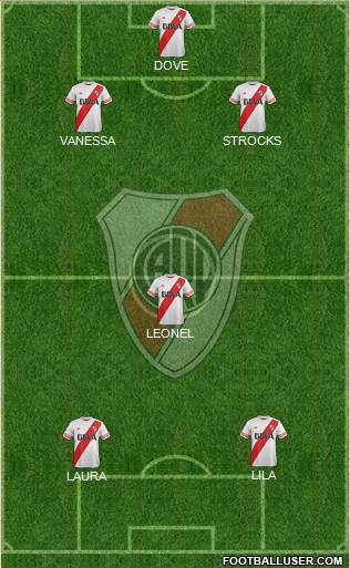 River Plate Formation 2016
