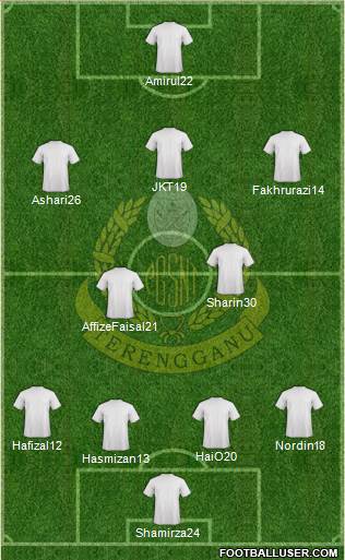 Terengganu Formation 2016