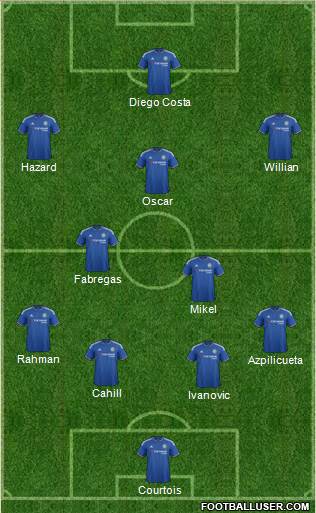 Chelsea Formation 2016
