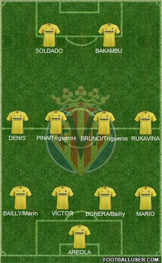 Villarreal C.F., S.A.D. Formation 2016