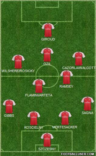 Arsenal Formation 2016