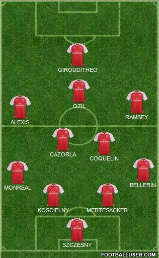 Arsenal Formation 2016