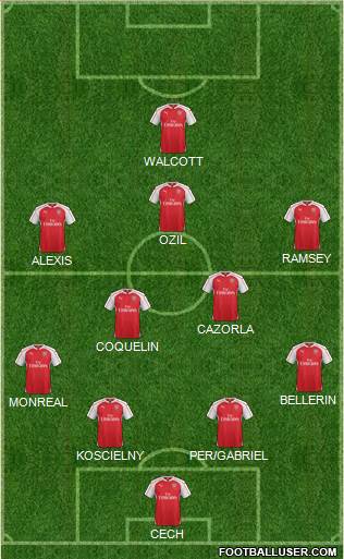 Arsenal Formation 2016