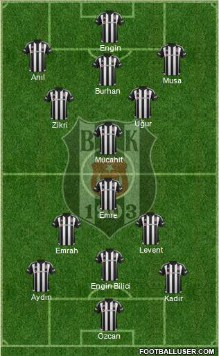 Besiktas JK Formation 2016
