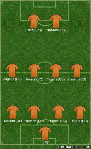 Wolverhampton Wanderers Formation 2016