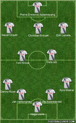 Tottenham Hotspur Formation 2016
