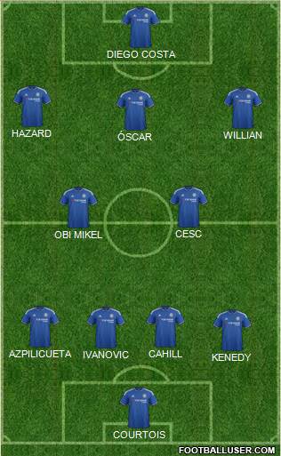 Chelsea Formation 2016