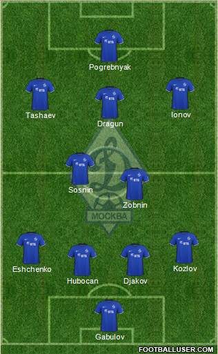Dinamo Moscow Formation 2016