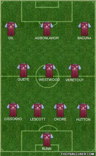 Aston Villa Formation 2016