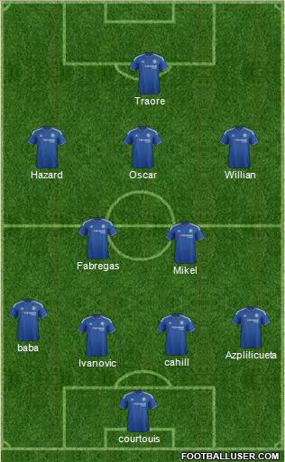 Chelsea Formation 2016