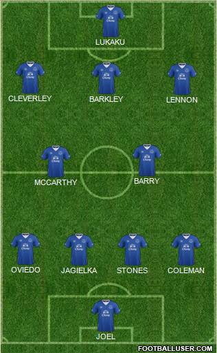 Everton Formation 2016