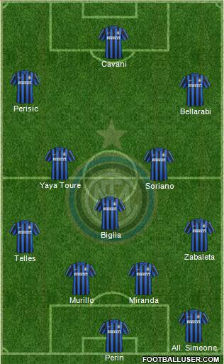 F.C. Internazionale Formation 2016