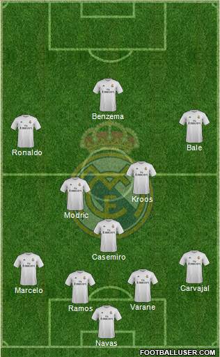 Real Madrid C.F. Formation 2016