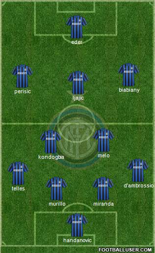 F.C. Internazionale Formation 2016