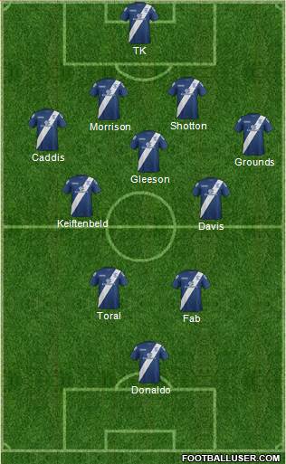 Birmingham City 4-3-3 football formation