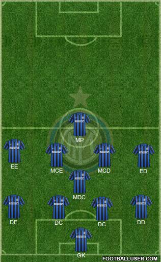 F.C. Internazionale Formation 2016