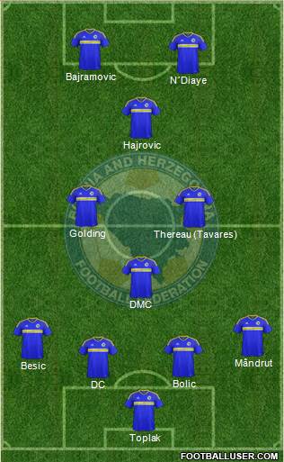 Bosnia and Herzegovina Formation 2016