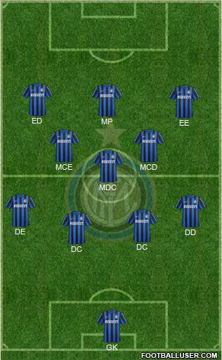 F.C. Internazionale Formation 2016