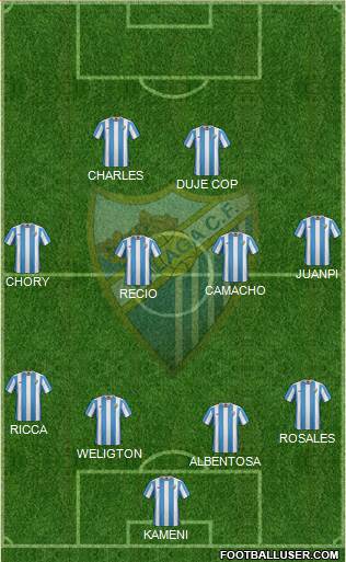 Málaga C.F., S.A.D. Formation 2016