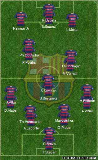F.C. Barcelona Formation 2016