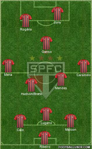 São Paulo FC Formation 2016