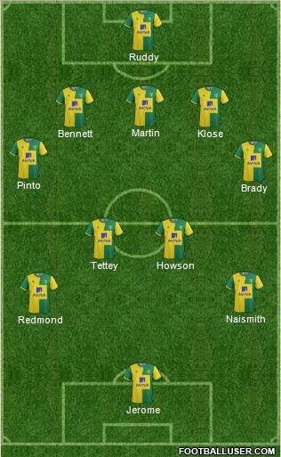 Norwich City Formation 2016