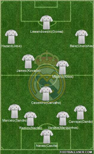 Real Madrid C.F. Formation 2016
