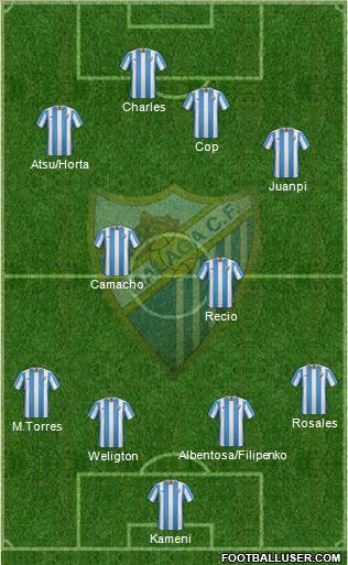 Málaga C.F., S.A.D. Formation 2016