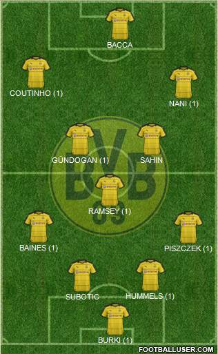 Borussia Dortmund Formation 2016
