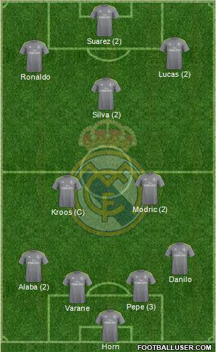 Real Madrid C.F. Formation 2016
