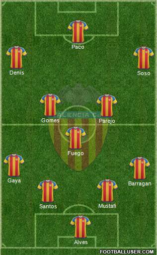 Valencia C.F., S.A.D. Formation 2016