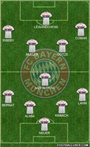 FC Bayern München Formation 2016