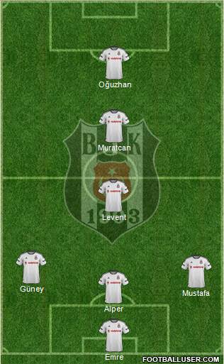 Besiktas JK Formation 2016