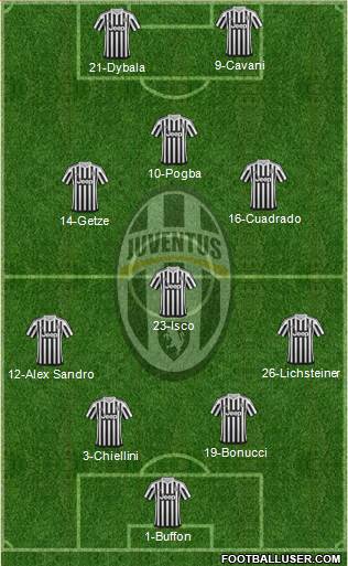 Juventus Formation 2016