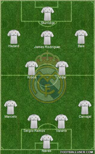 Real Madrid C.F. Formation 2016