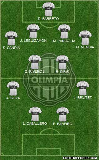 C Olimpia Formation 2016