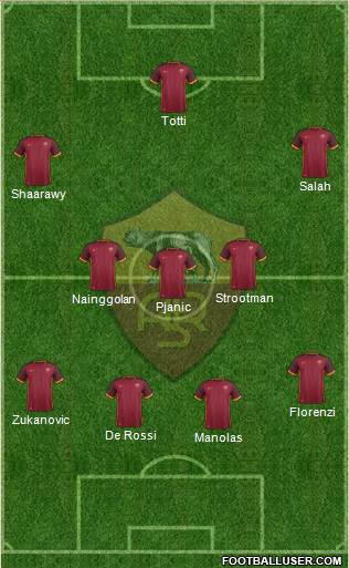 AS Roma Formation 2016
