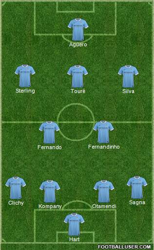 Manchester City Formation 2016
