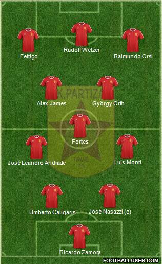 KF Partizani Tiranë Formation 2016